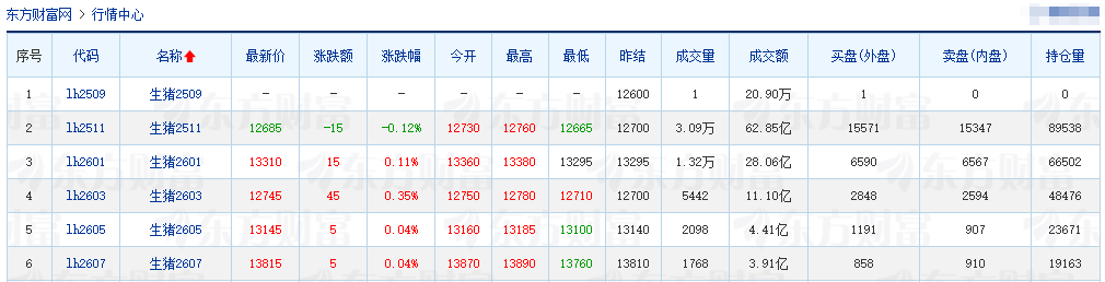 2025.09.26 今天猪价行情分析