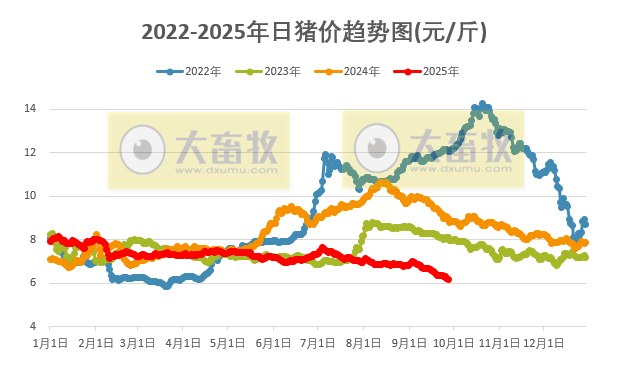 2025.09.27 今天猪价行情分析