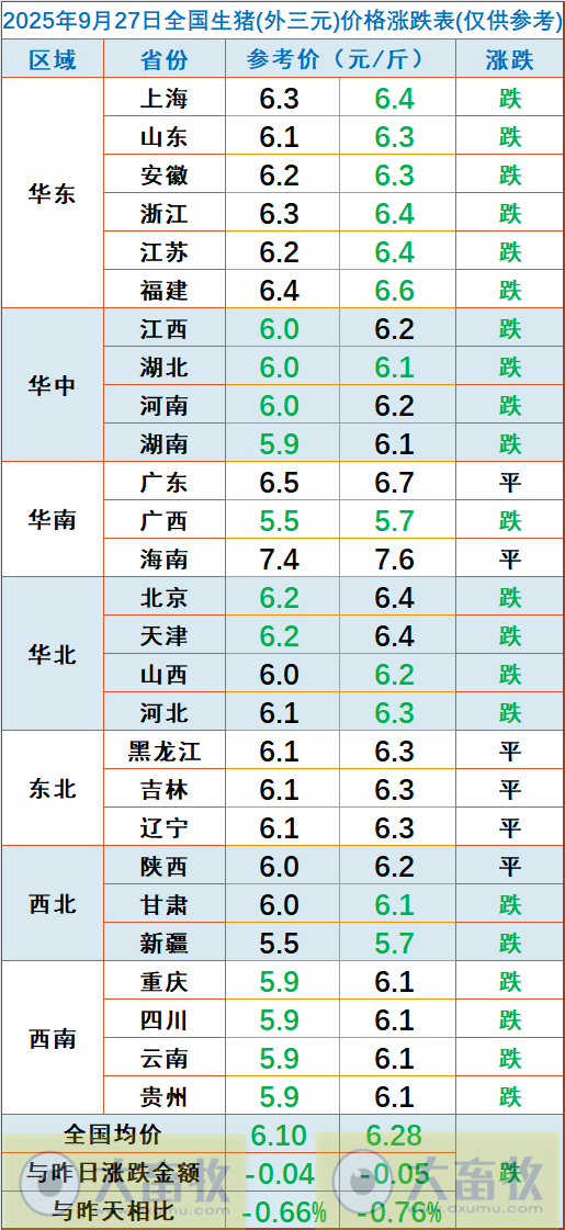 2025.09.27 今天猪价行情分析