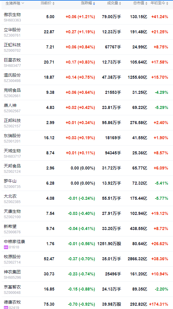 2025.09.27 今天猪价行情分析