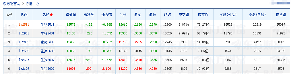 2025.09.27 今天猪价行情分析