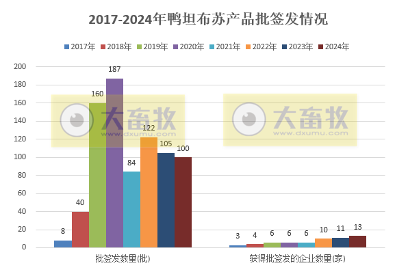最新鸭坦布苏疫苗品种和厂家汇总(2024年版)