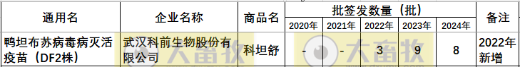 最新鸭坦布苏疫苗品种和厂家汇总（2024年版）