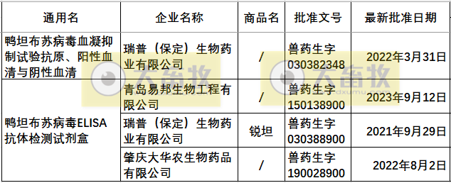 最新鸭坦布苏疫苗品种和厂家汇总(2024年版)