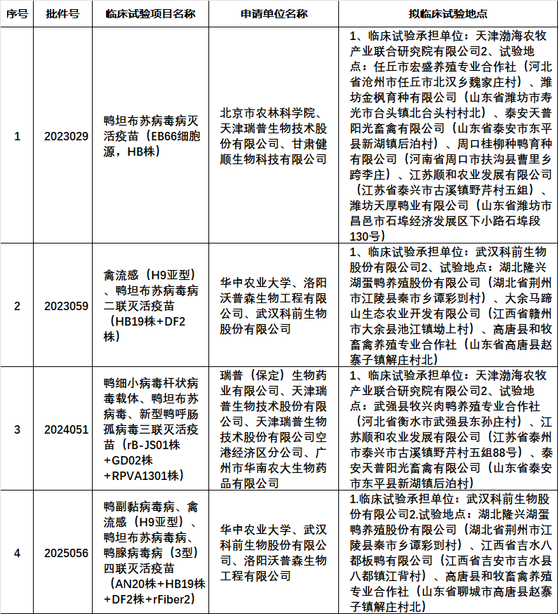 最新鸭坦布苏疫苗品种和厂家汇总(2024年版)