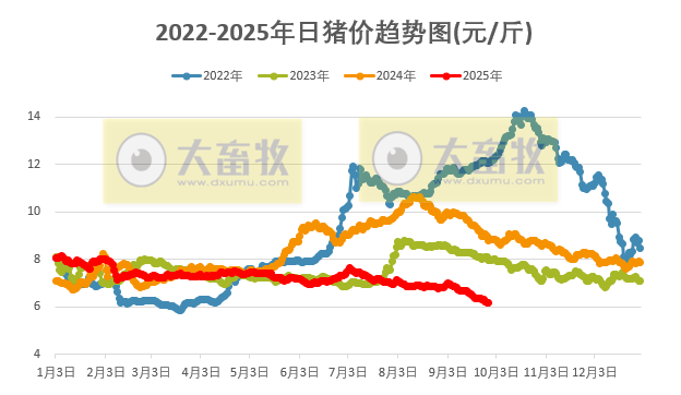 2025.09.28 今天猪价行情分析
