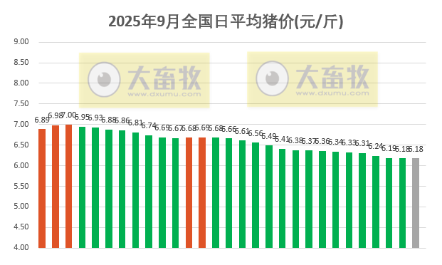 2025.09.29 今天猪价行情分析
