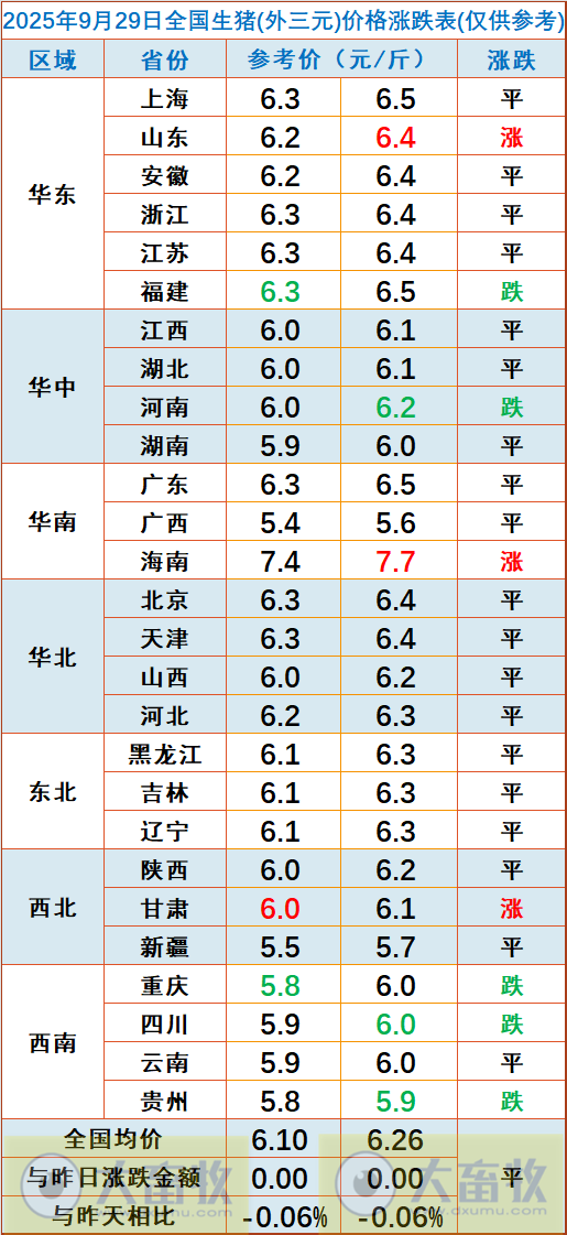 2025.09.29 今天猪价行情分析