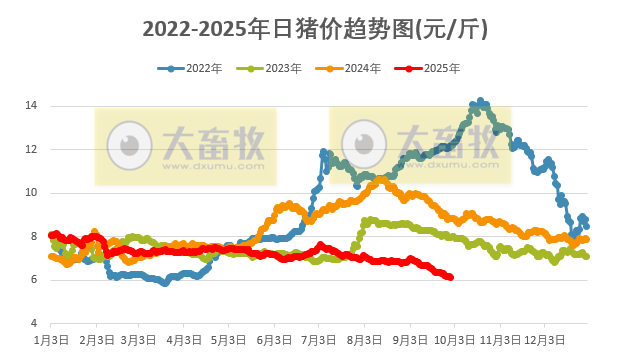 2025.09.30 今天猪价行情分析