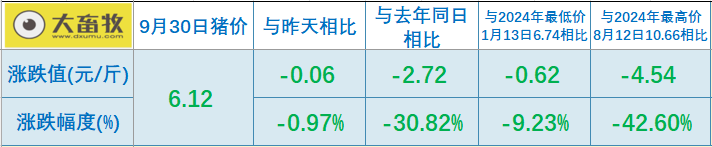 2025.09.30 今天猪价行情分析