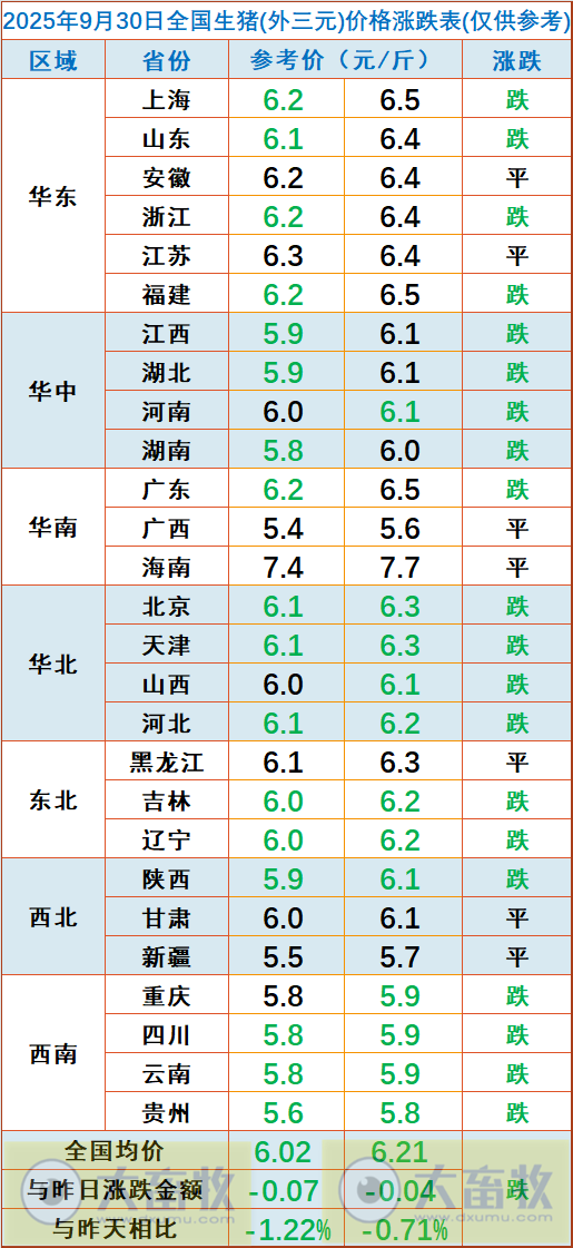 2025.09.30 今天猪价行情分析