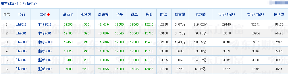 2025.09.30 今天猪价行情分析