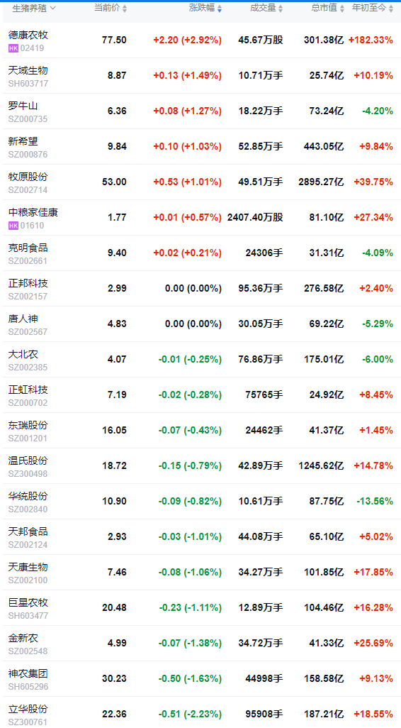 2025.09.30 今天猪价行情分析