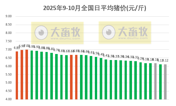 2025.10.01今天猪价行情分析