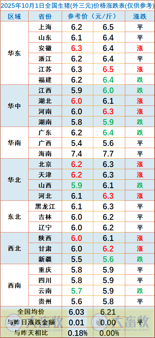 2025.10.01今天猪价行情分析