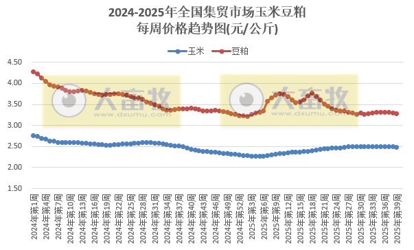 农业农村部发布2025年9月第4周畜禽产品和饲料集贸市场价格情况