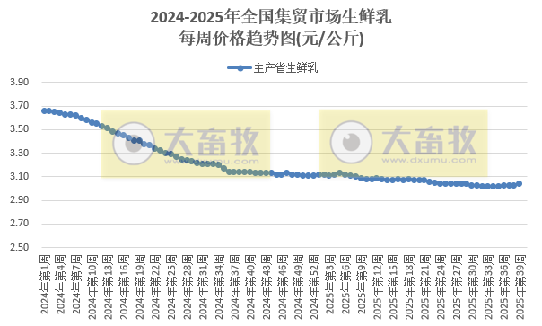 农业农村部发布2025年9月第4周畜禽产品和饲料集贸市场价格情况