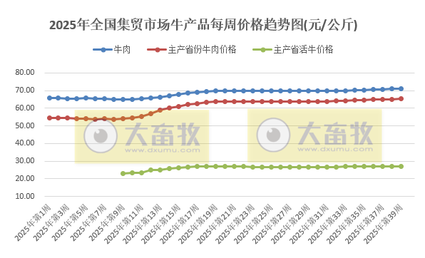 农业农村部发布2025年9月第4周畜禽产品和饲料集贸市场价格情况