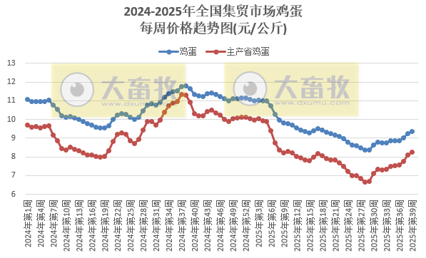 农业农村部发布2025年9月第4周畜禽产品和饲料集贸市场价格情况