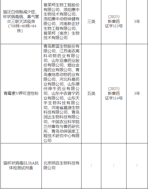农业农村部批准科前、瑞普、哈药等31家单位申报的猪塞内卡病毒病灭活疫苗、新支流法等6种兽药为新兽药