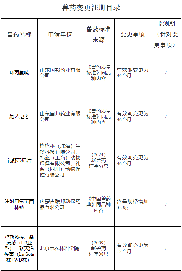 农业农村部批准科前、瑞普、哈药等31家单位申报的猪塞内卡病毒病灭活疫苗、新支流法等6种兽药为新兽药