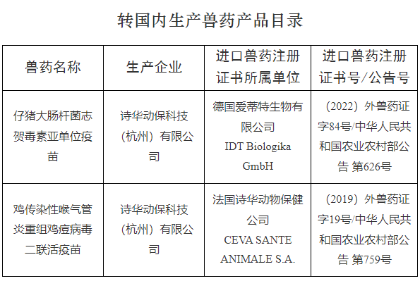 农业农村部批准科前、瑞普、哈药等31家单位申报的猪塞内卡病毒病灭活疫苗、新支流法等6种兽药为新兽药