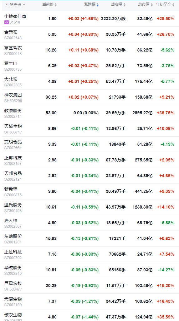 2025.10.01今天猪价行情分析