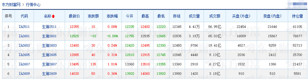2025.10.01今天猪价行情分析
