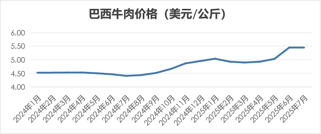 2025年7月国际畜禽产品生产贸易形势