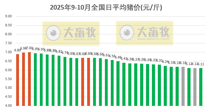 2025.10.02今天猪价行情分析