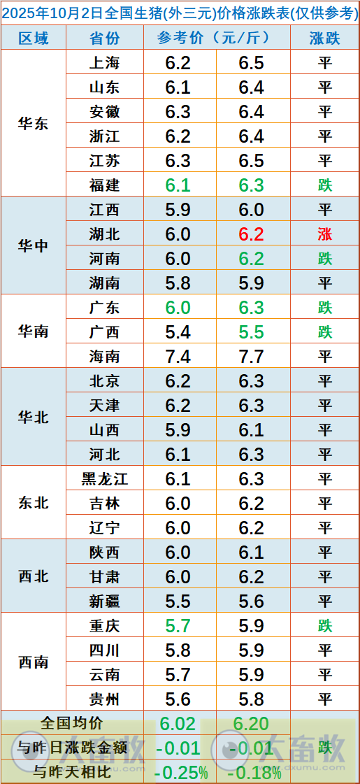 2025.10.02今天猪价行情分析