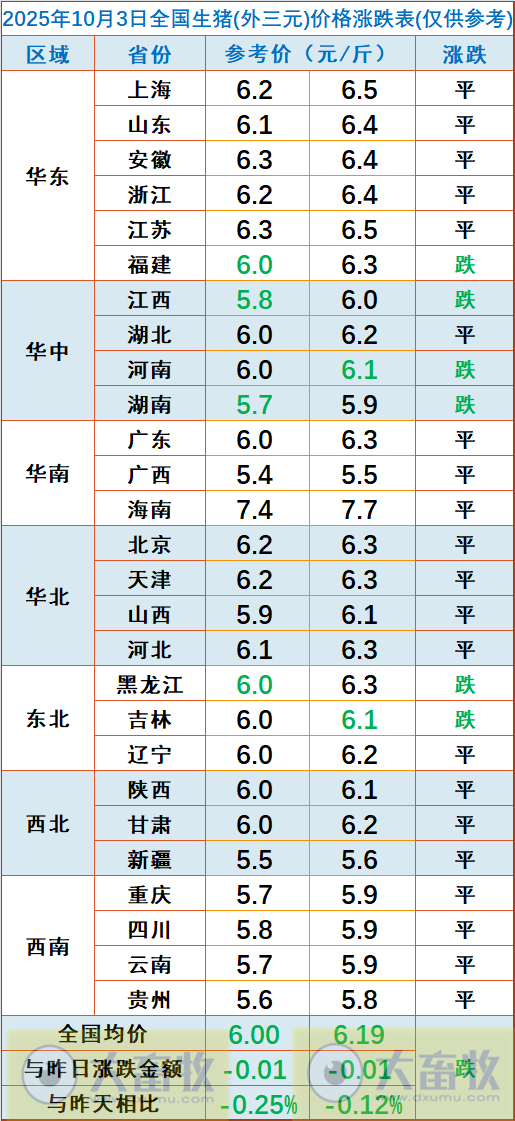 2025.10.03今天猪价行情分析