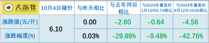 2025.10.04今天猪价行情分析