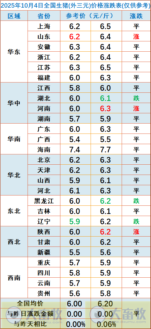 2025.10.04今天猪价行情分析