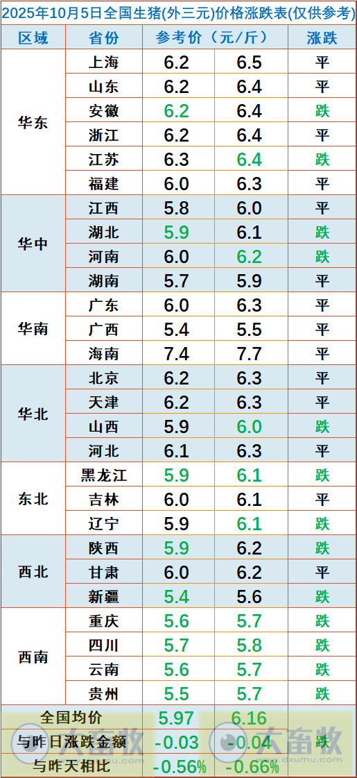2025.10.05今天猪价行情分析
