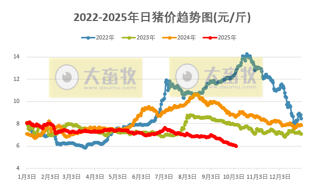 2025.10.06今天猪价行情分析