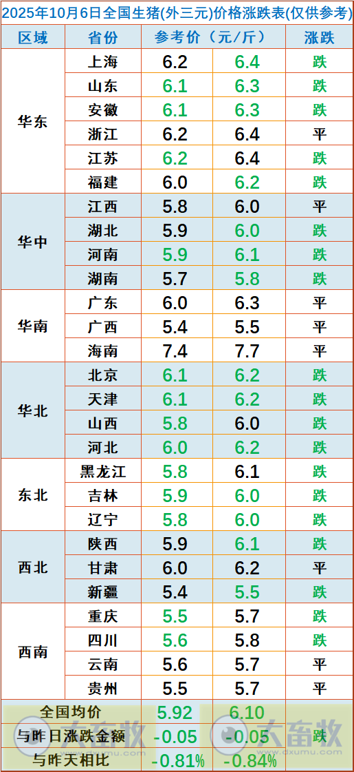 2025.10.06今天猪价行情分析