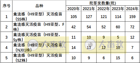 最新禽流感H9疫苗品种和厂家汇总（2024年版）