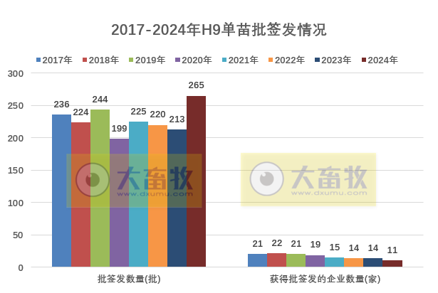 最新禽流感H9疫苗品种和厂家汇总（2024年版）