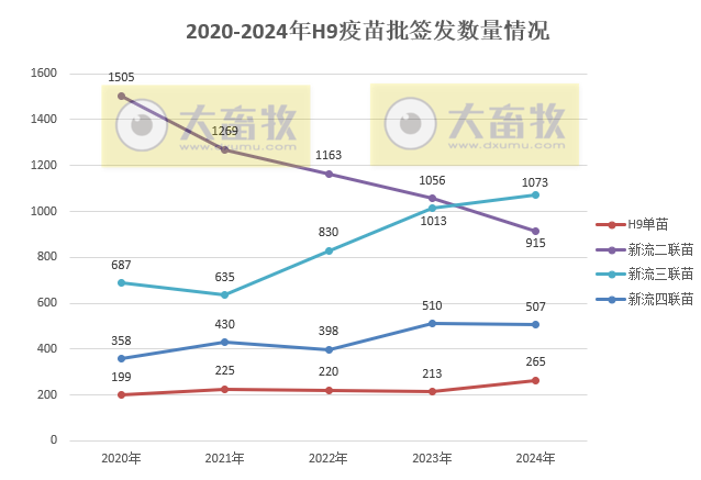 最新禽流感H9疫苗品种和厂家汇总（2024年版）