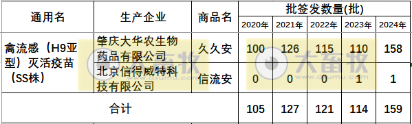 最新禽流感H9疫苗品种和厂家汇总（2024年版）