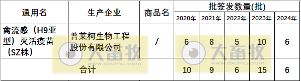 最新禽流感H9疫苗品种和厂家汇总（2024年版）