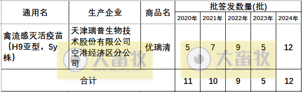 最新禽流感H9疫苗品种和厂家汇总（2024年版）