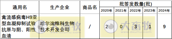最新禽流感H9疫苗品种和厂家汇总（2024年版）
