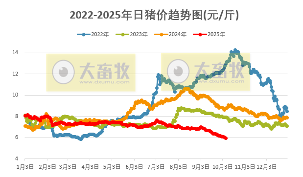 2025.10.07今天猪价行情分析
