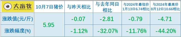 2025.10.07今天猪价行情分析