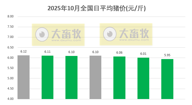 2025.10.07今天猪价行情分析