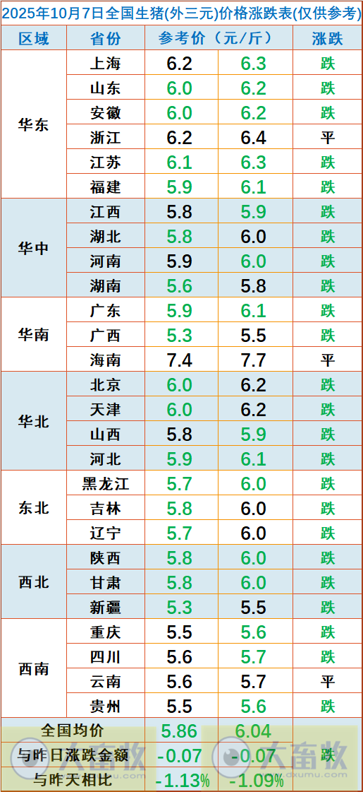 2025.10.07今天猪价行情分析