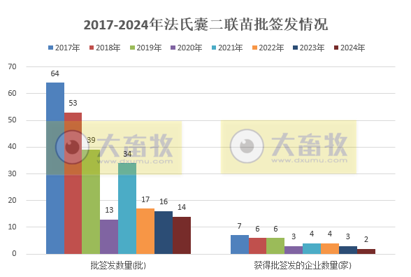 最新鸡传染性法氏囊病联苗品种和厂家汇总(2024年版)