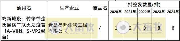 最新鸡传染性法氏囊病联苗品种和厂家汇总（2024年版）